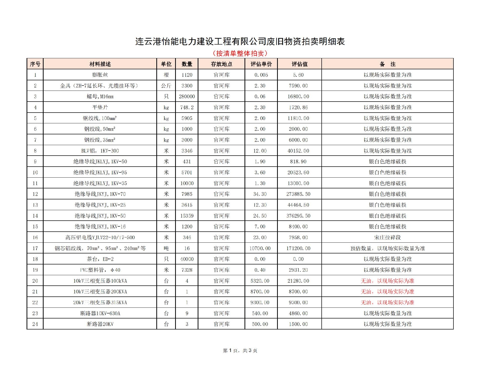 1692584906807089.jpg 2023.8.29怡能公司廢舊物資拍賣(mài)明細(xì)表_00.jpg